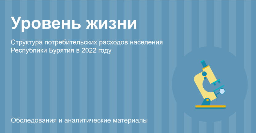 Структура потребительских расходов населения Республики Бурятия в 2022 году